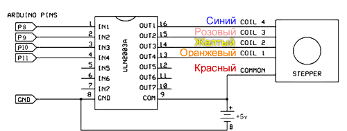 Схема подключения шагового двигателя 28BYJ-48-5V с драйвером ULN2003 к Arduino