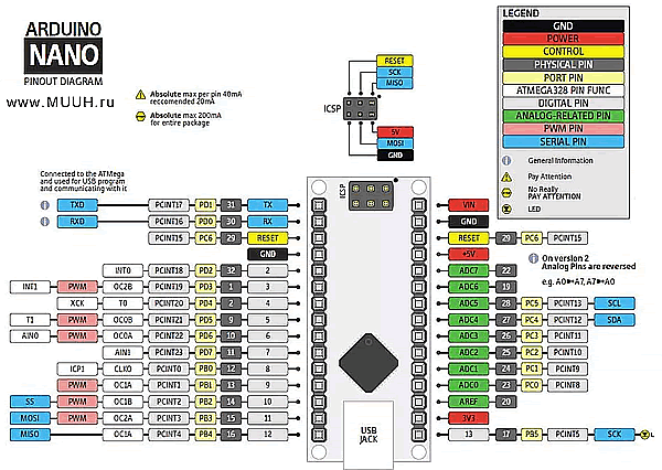 arduino nano raspinovka