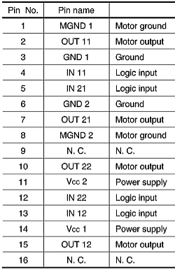 driver stepper motor 6845FS piny