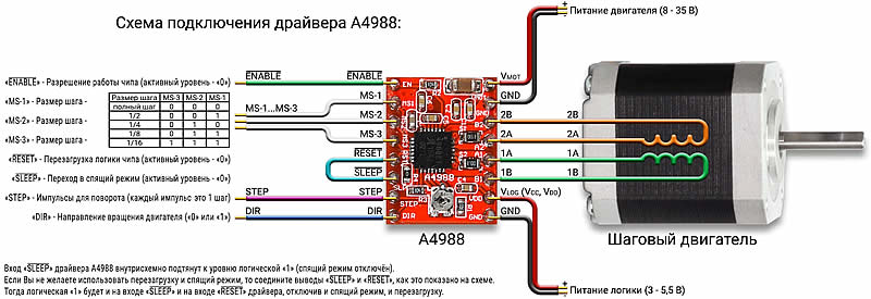 driver stepper motor a4988 podklyuchenie2