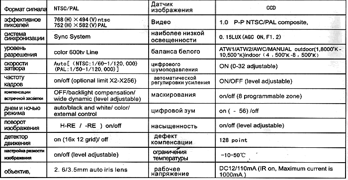 Технические характеристики камеры EC-M102DB