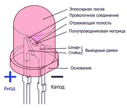 Светодиод цоколевка Где у светодиода плюс и минус