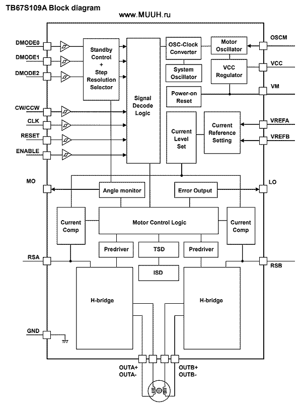 TB67S109A драйвер шагового двигателя Bigtreetech S109 для Grbl