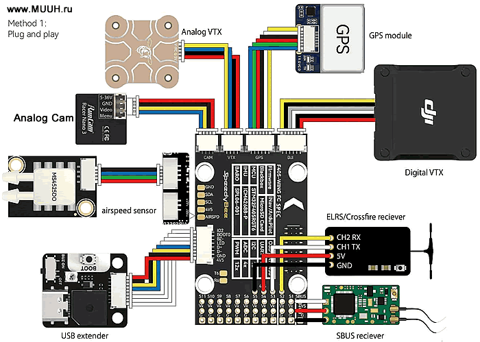 Полетный контроллер Инструкция 5. Схема подключения полетного контроллера SpeedyBee F405 Wing 