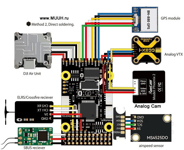 Полетный контроллер Инструкция 5. Схема подключения полетного контроллера SpeedyBee F405 Wing 