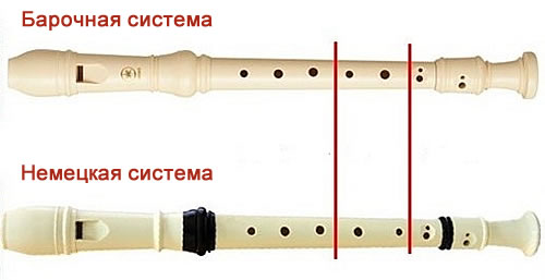 Блокфлейта Немецкая и Барочная система отличие