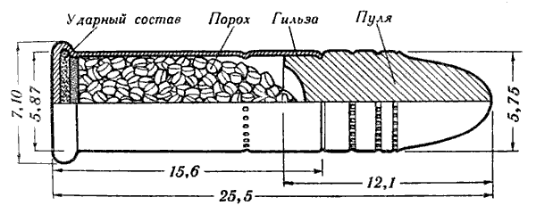 22LR патрон малокалиберный мелкашки чертеж размеры