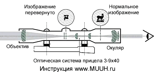 Прицел 3-9х40 205мм Docter для пневматического ружья Инструкция