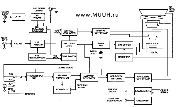 Осциллограф Matrix MOS-620CH 20МГц Инструкция 8. Блок-схема осциллографа