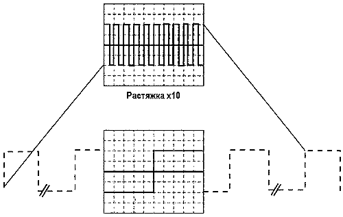 ostsillograf matrix mos 620ch4 7