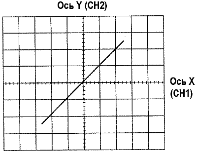 ostsillograf matrix mos 620ch4 8