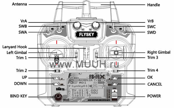Передатчик Flysky FS-i6X Инструкция 2.2 Обзор передатчика Назначение органов управления и разъемов