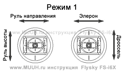 Передатчик Flysky FS-i6X Инструкция 4.4 Изменение режимов джойстиков 