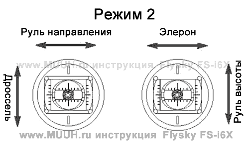 Передатчик Flysky FS-i6X Инструкция 4.4 Изменение режимов джойстиков 