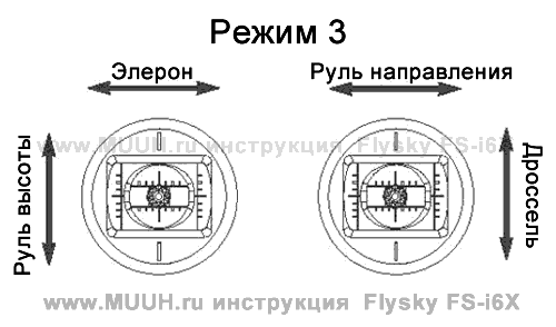Передатчик Flysky FS-i6X Инструкция 4.4 Изменение режимов джойстиков 