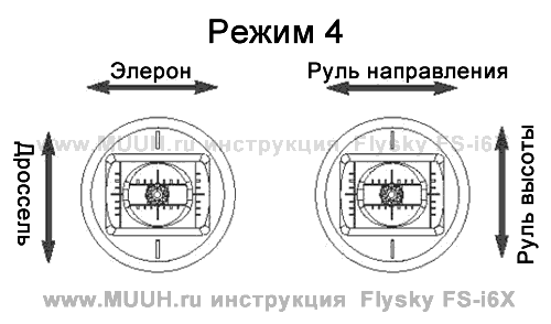 Передатчик Flysky FS-i6X Инструкция 4.4 Изменение режимов джойстиков 