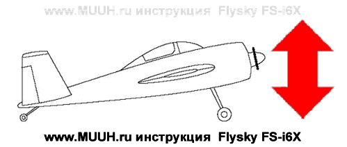 Передатчик Flysky FS-i6X Инструкция 5.1 Управление полетом 