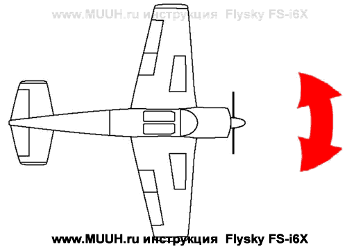 Передатчик Flysky FS-i6X Инструкция 5.1 Управление полетом 