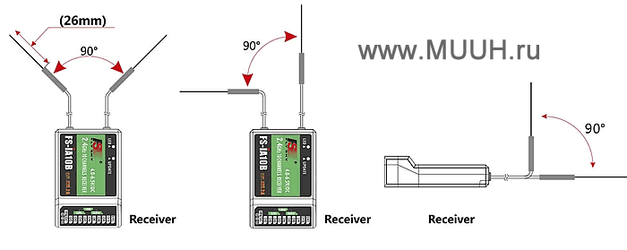 Схема расположения антенн приемника FS-iA10B
