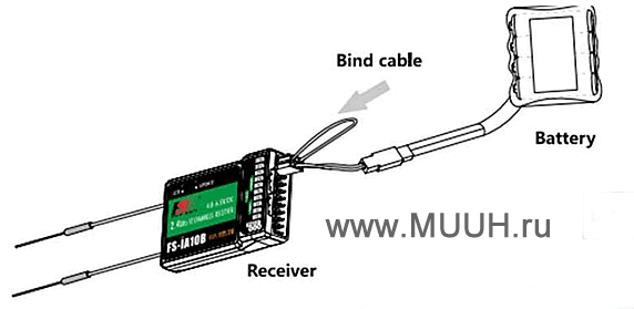 Процедура привязки приемника FS-iA10B к передатчику