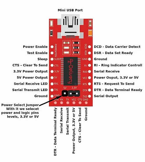 FTDI USB TTL USB UART FT232RL paspinovka