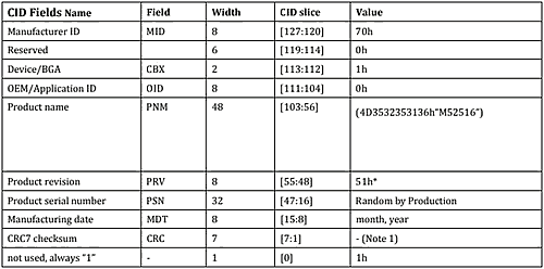 Программатор UFPI Обучение 4.3.12 Приложение. Регистры CID, CSD, eCSD, OCR