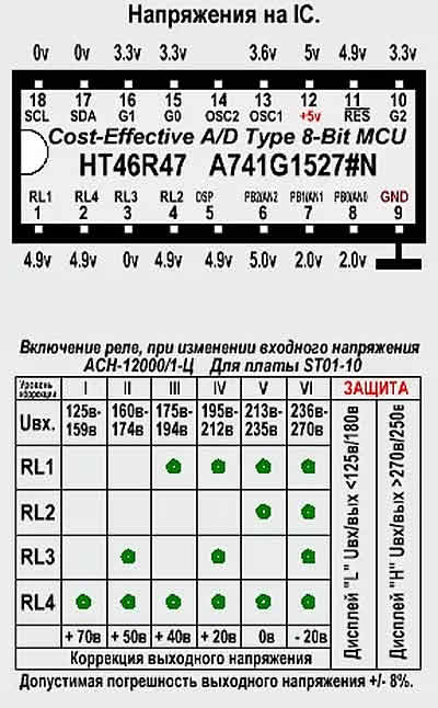 Стабилизатор напряжения Реcанта АСН-12000/1-Ц Схема платы управления ST01-10. Плата индикации ST10-05 DX0013A. Серия ТЕ73-41423. Микроконтроллер B024C0886#N