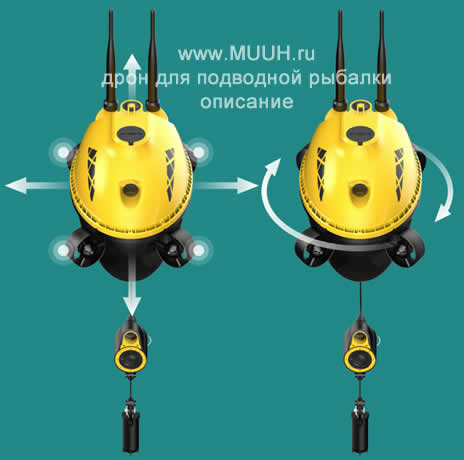 Оснащенность моторами дрона для подводной рыбалки