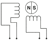 bipolyar motor