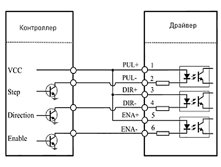 Общий анод подключение контроллера и драйвера шагового двигателя