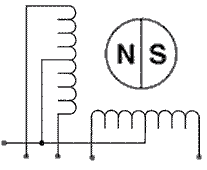 unipolyar motor