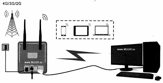 4G LTE роутер WiFi CPE CPF903-OY User manual Инструкция 