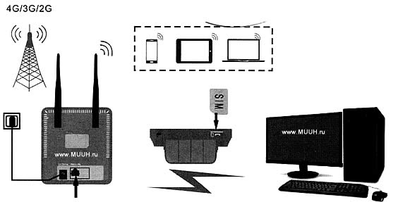 4G LTE роутер WiFi CPE CPF903-OY User manual Инструкция 