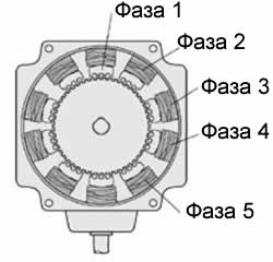 5 faznyi dvigatel