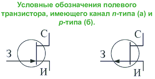 Условное обозначение полевого транзистора n-типа и p-типа